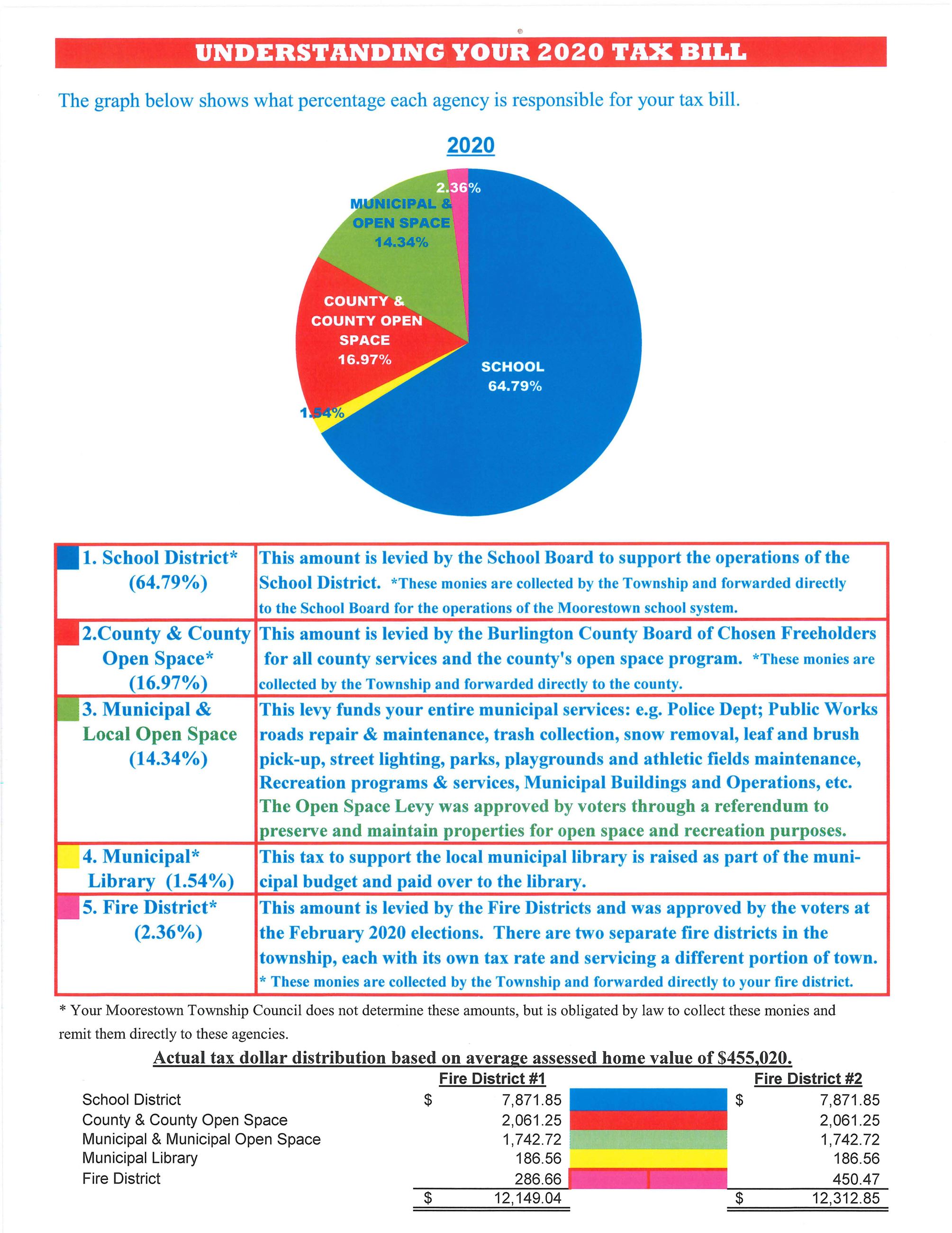 2020 Tax Chart for Collector page